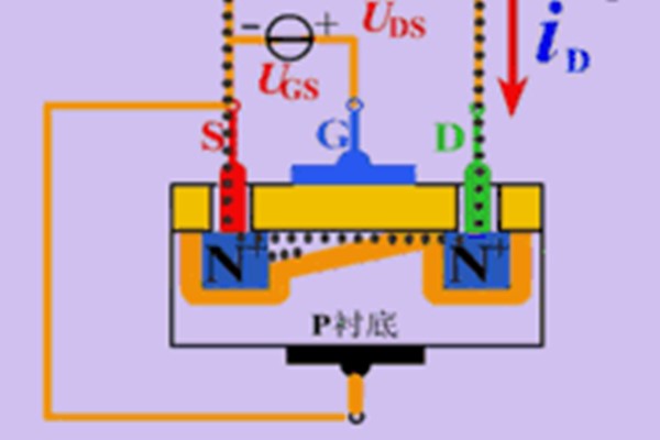 MOS管工作原理