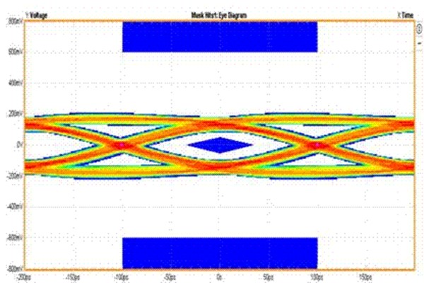 ESD屏蔽靜電訣竅