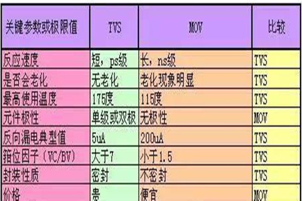 TVS二極管的原理