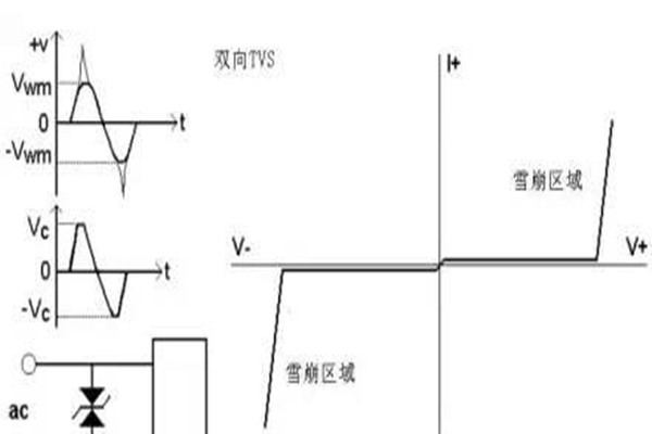TVS二極管的原理