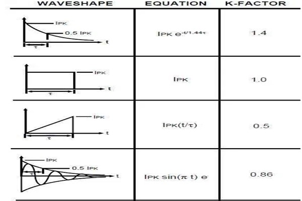 TVS二極管的原理
