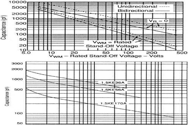 TVS二極管的原理