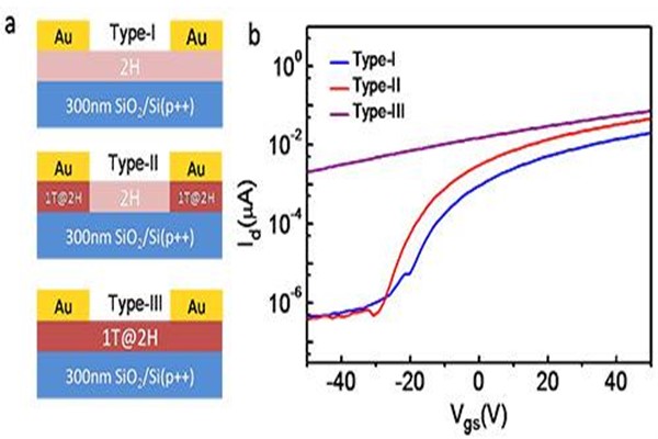 場效應晶體管，晶體三極管
