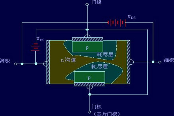 MOS管的反接原理