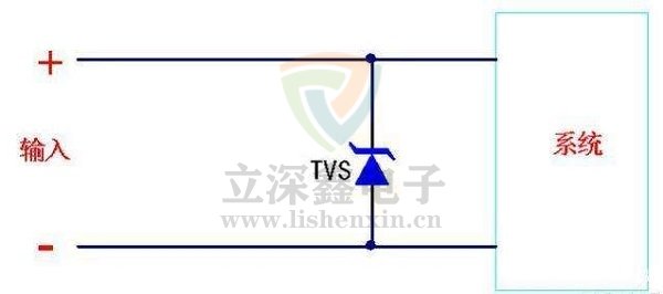 TVS二極管