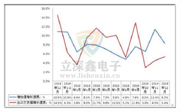 電子元器件行業走勢