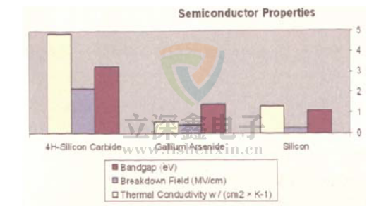 肖特基二極管原理圖