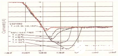 肖特基二極管數據圖