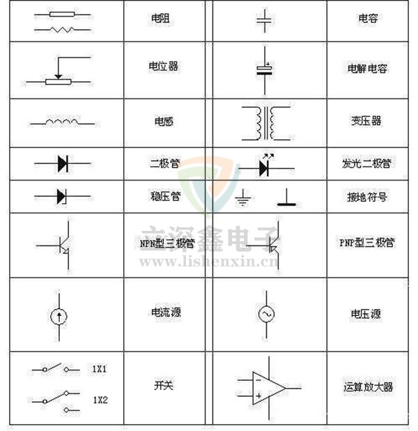 電路符號對照表