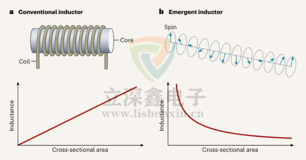 電子元器件