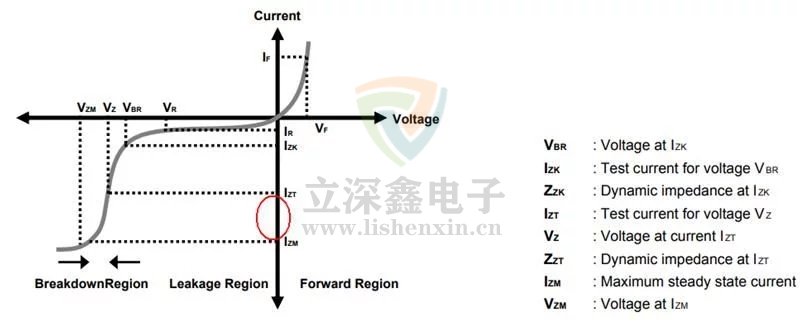 三極管穩壓電路