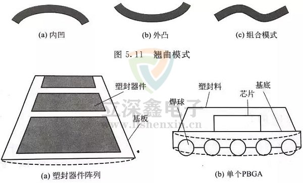 電子元器件翹曲