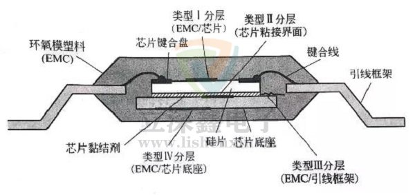 電子元器件分層