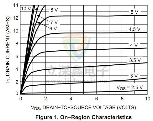 線性穩壓器電路結構圖