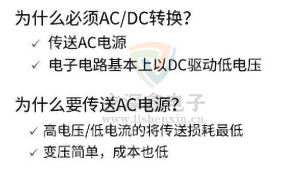 AC/DC基礎知識