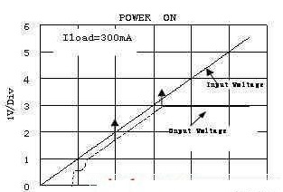 LDO低壓差線性穩壓器