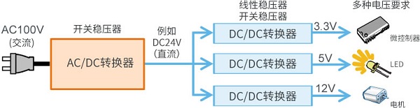 AC-DC轉換器