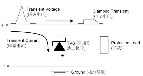 ESD二極管、TVS二極管