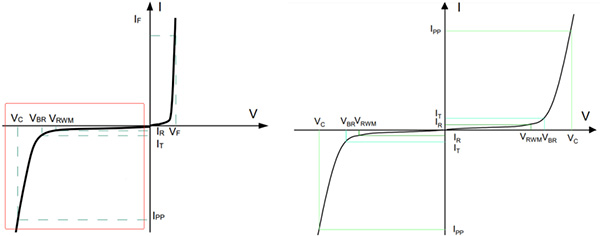 ESD二極管、TVS二極管